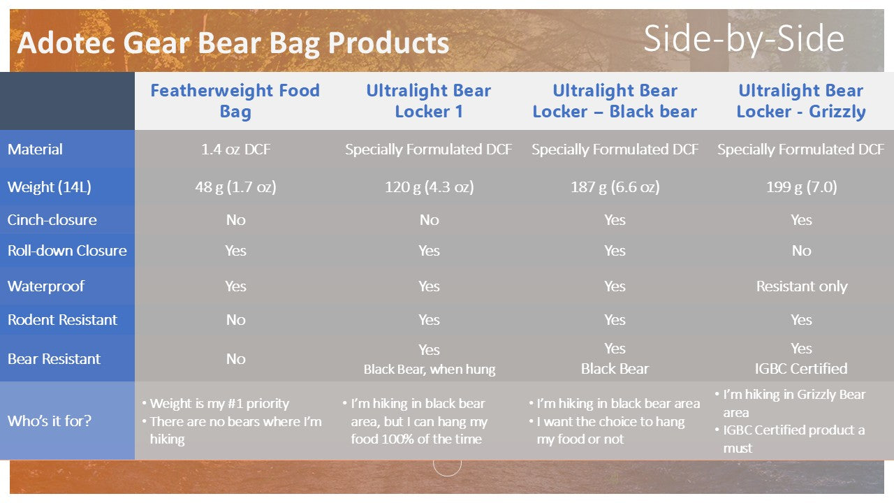 Ultralight Bear Locker: Black Bear-Resistant Bag